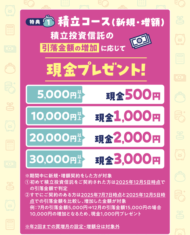特典1 積立コース（新規・増額）積立投資信託の引落金額の増加に応じて現金プレゼント！