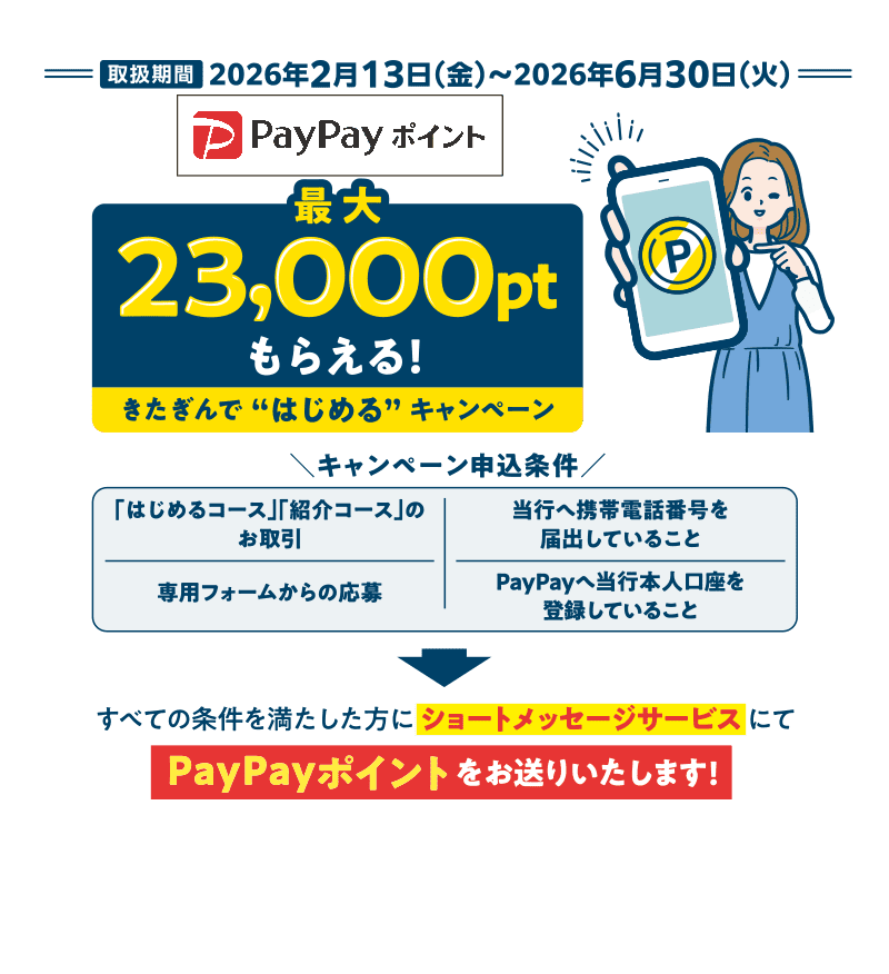 きたぎんで“はじめる”キャンペーン