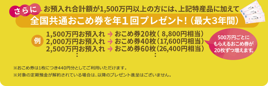 お預入れ合計額が1,500万円以上の方には、上記特産品に加えて全国共通おこめ券を年1回プレゼント！（最大3年間）