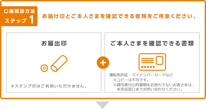 口座開設方法 ステップ1 お届け印とご本人さまを確認できる書類をご用意ください。｜お届出印：※スタンプ印はご利用いただけません。＋ご本人さまを確認できる書類：運転免許証・保険証など ※コピーは不可です。