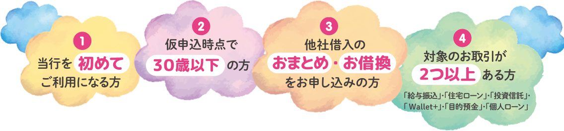 ①当行を初めてご利用になる方 ②仮申込時点で30歳以下の方 ③他社借入のおまとめ・お借換をお申し込みの方 ④対象のお取引が２つ以上ある方 「給与振込」・「住宅ローン」・「投資信託」・「Wallet+」・「目的預金」・「個人ローン」