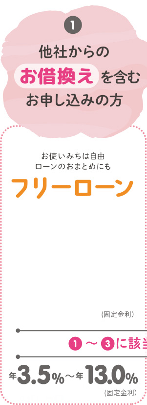 他社からのお借換えを含むお申し込みの方