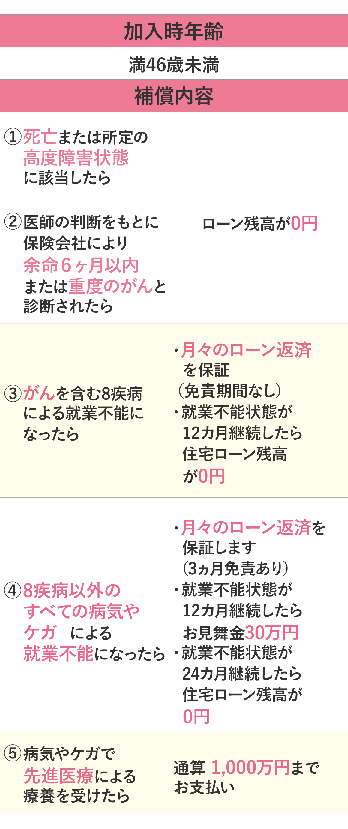 団体信用生命保険