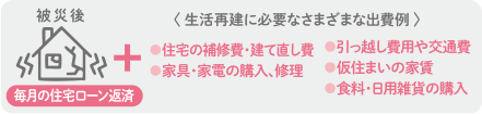 生活再建に必要なさまざまな出費例