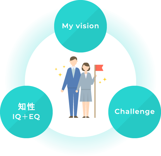 My vision 知性 IQ+EQ Challenge