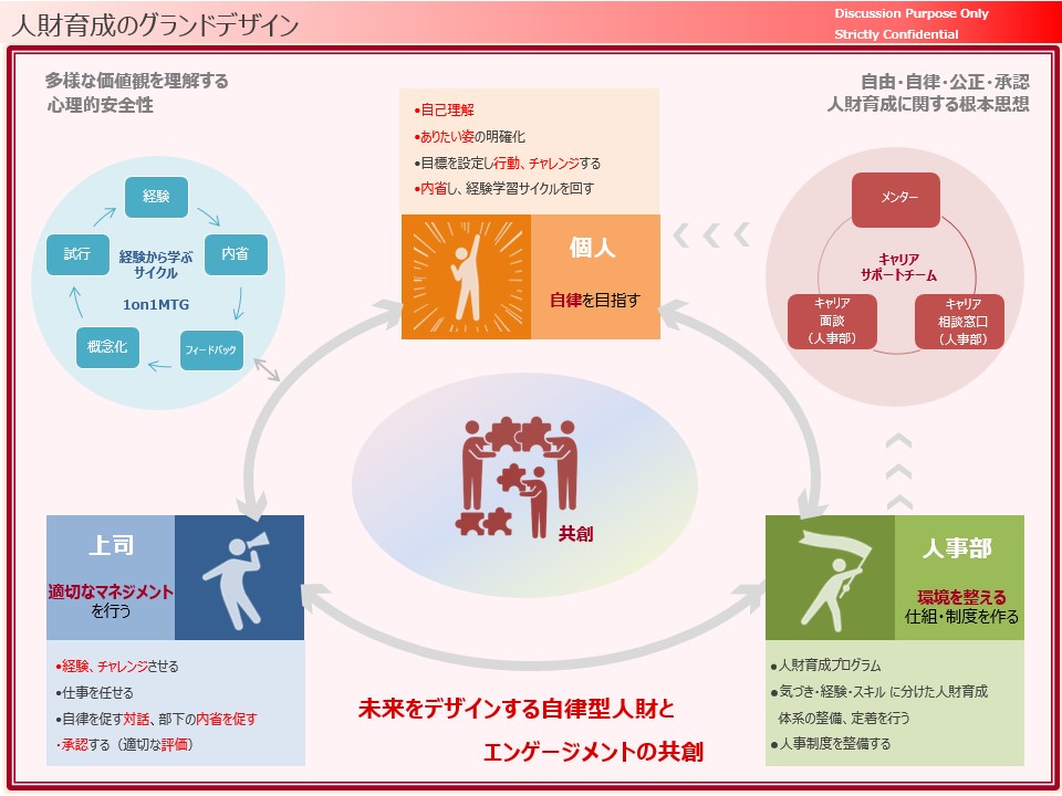 人材育成のグランドデザイン