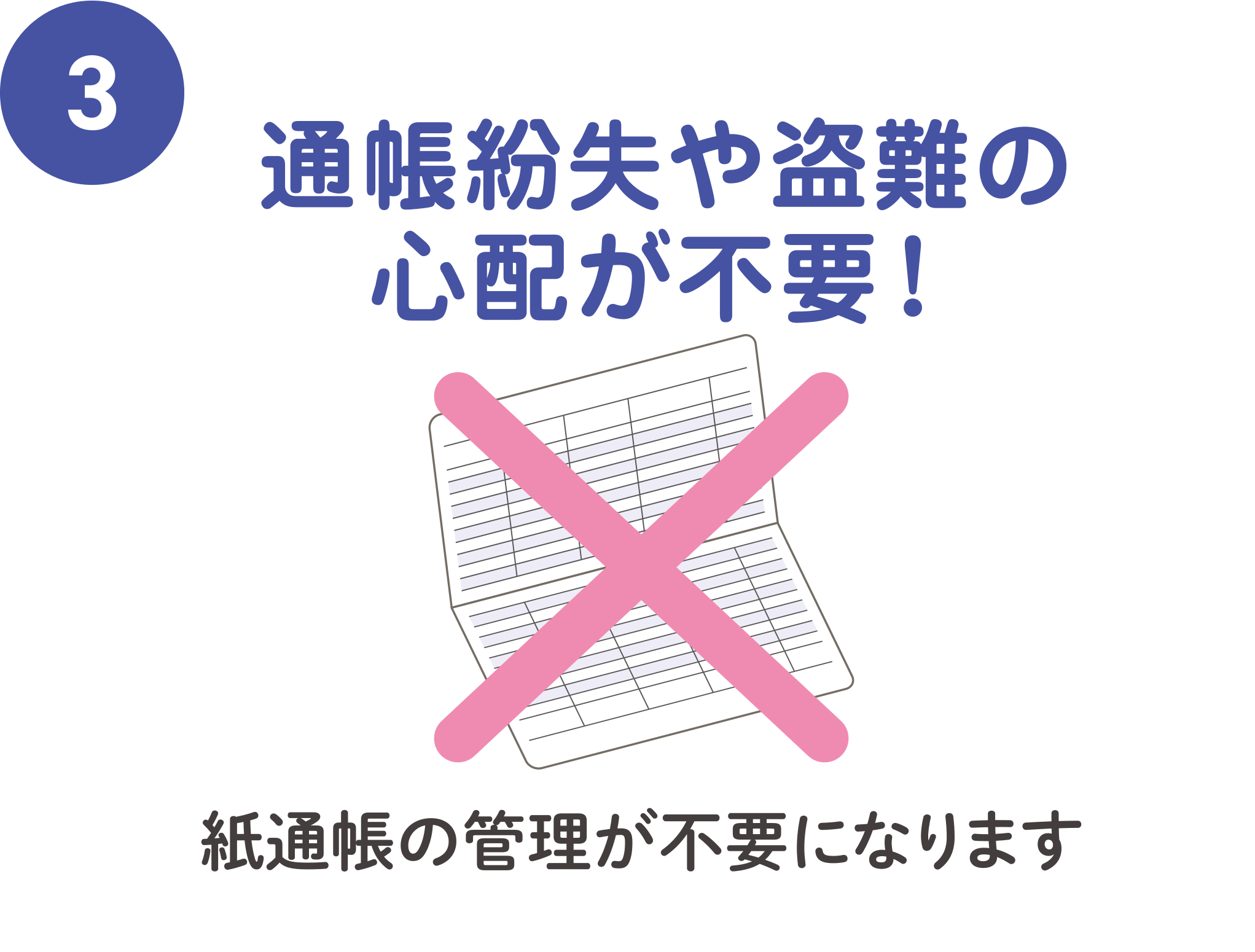 通帳紛失や盗難の心配が不要！紙通帳の管理が不要になります