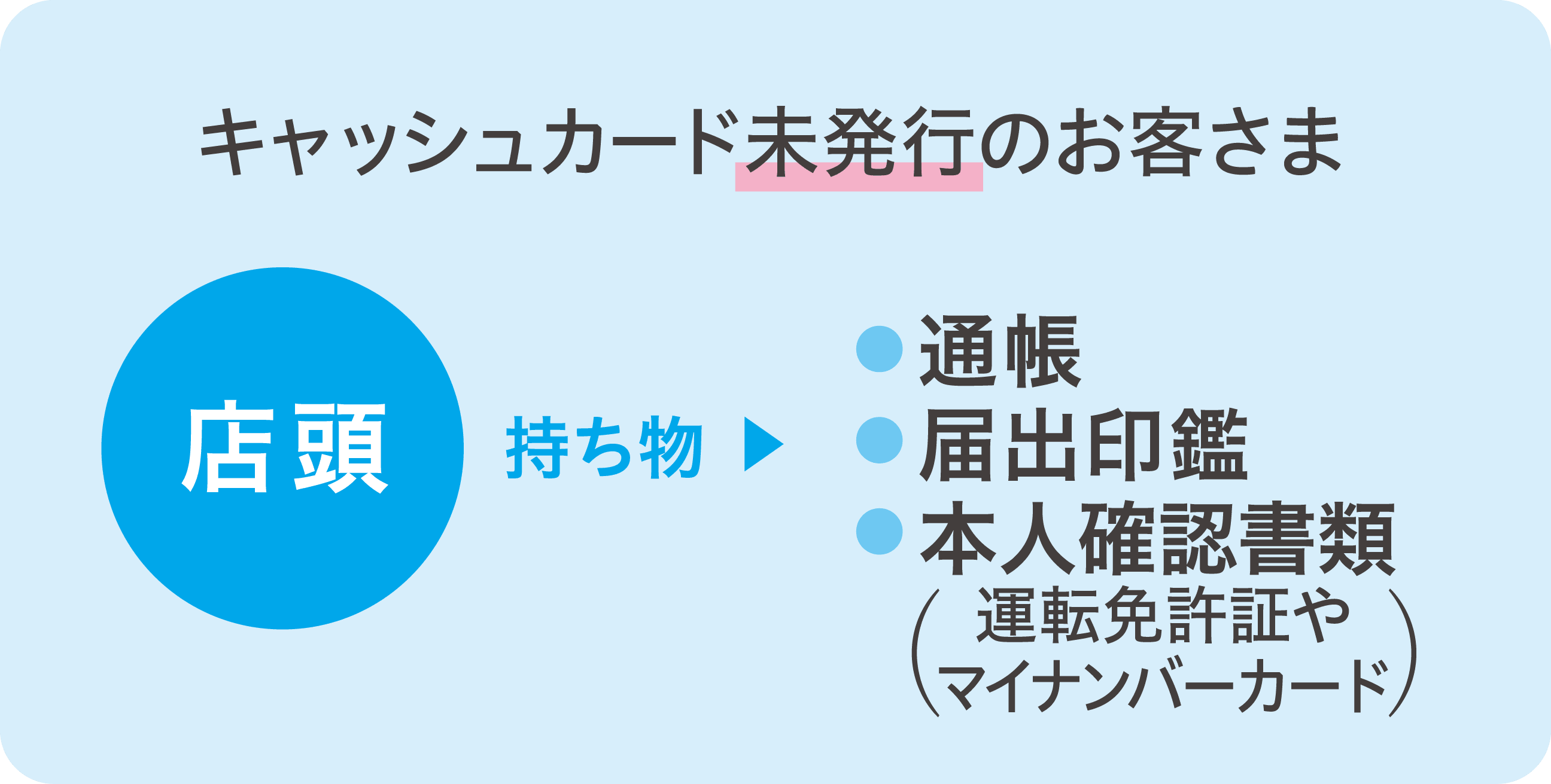 キャッシュカード未発行のお客さまは店頭で