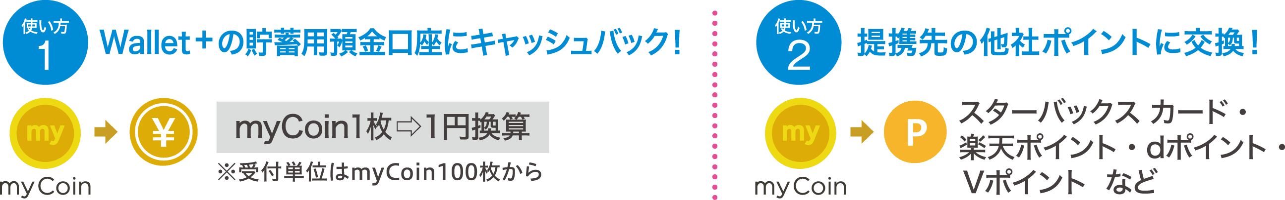 北日本銀行公式アプリWallet + へ口座登録 ※メイン口座登録まで完了していることが条件となります。