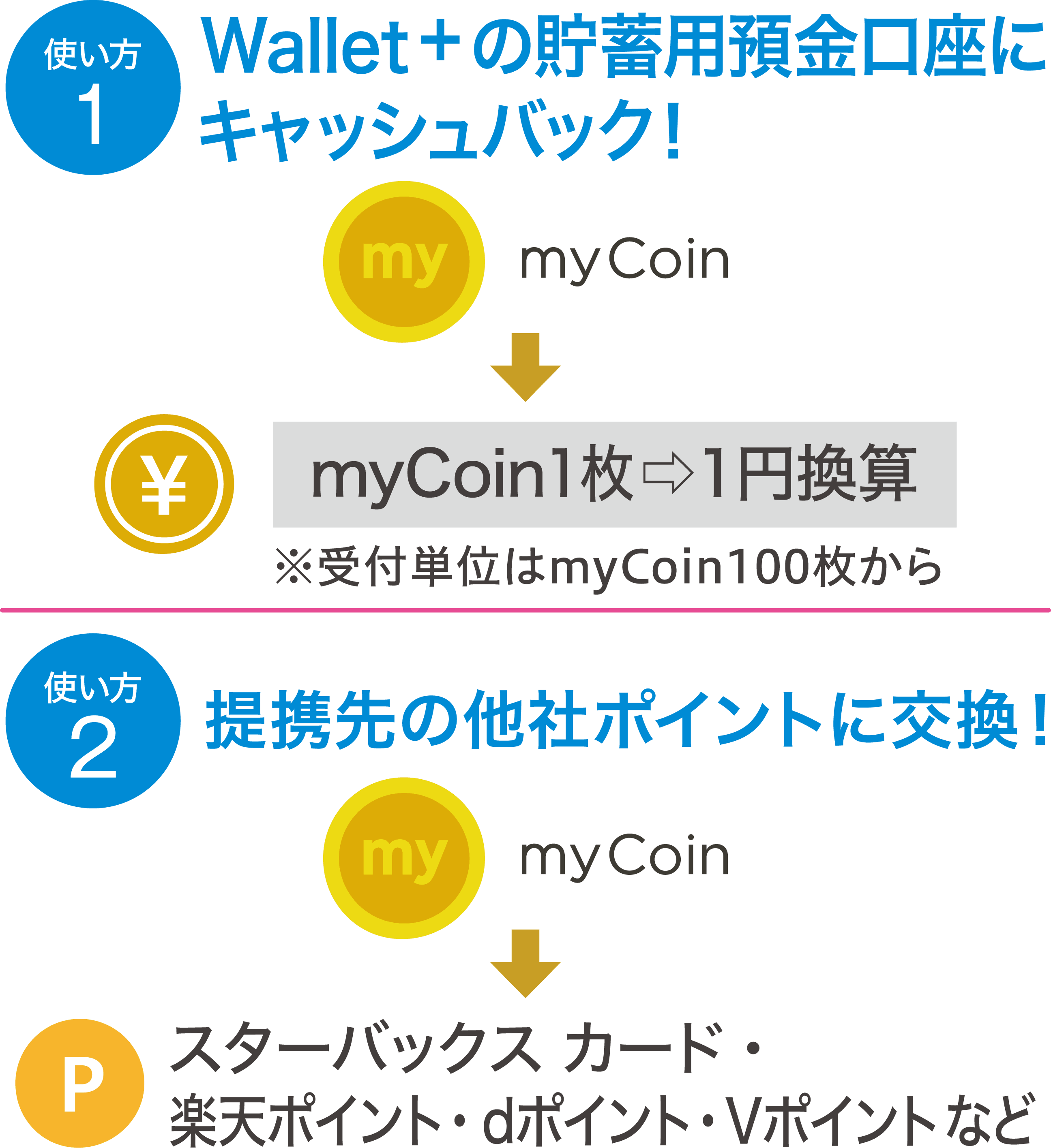 北日本銀行公式アプリWallet + へ口座登録 ※メイン口座登録まで完了していることが条件となります。