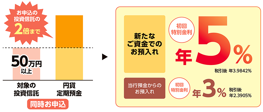 マネーセレクション｜投資信託｜ためる・ふやす｜北日本銀行