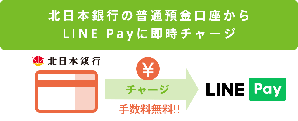 北日本銀行の普通預金口座からLINE Payに即時チャージ