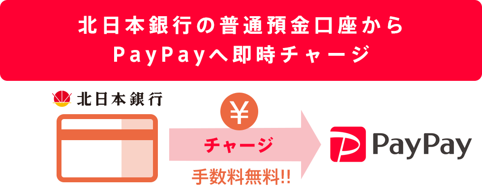 北日本銀行の普通預金口座からPayPayへ即時チャージ