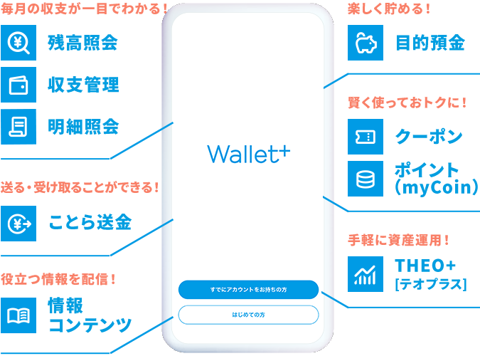 北日本銀行公式お金管理アプリ Wallet+［ウォレットプラス］｜北日本銀行
